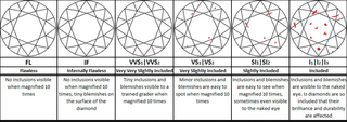 Diamond Clarity