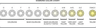 Diamond Colour