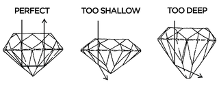 Diamond Cut